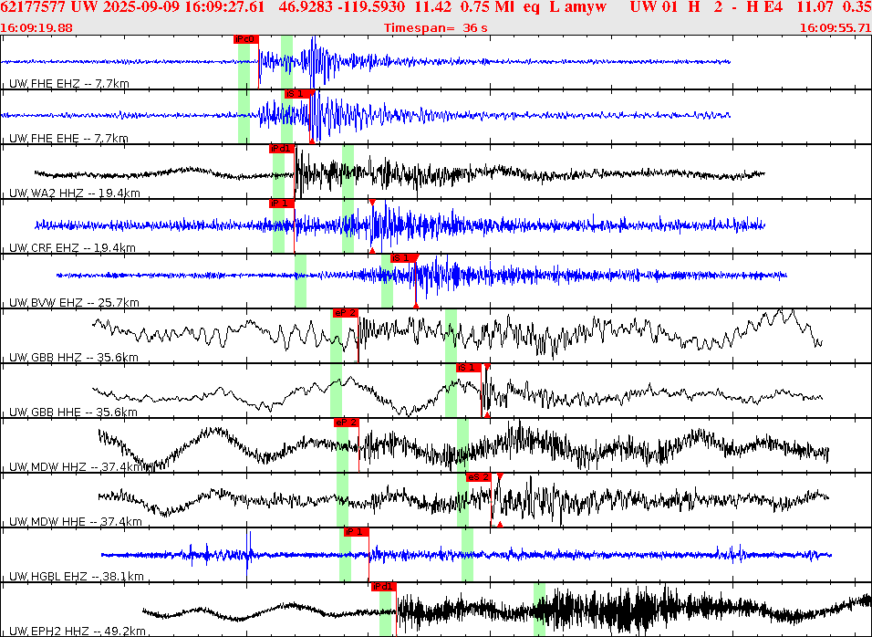 Waveforms at seismic stations for this event, sort by distance from the event.