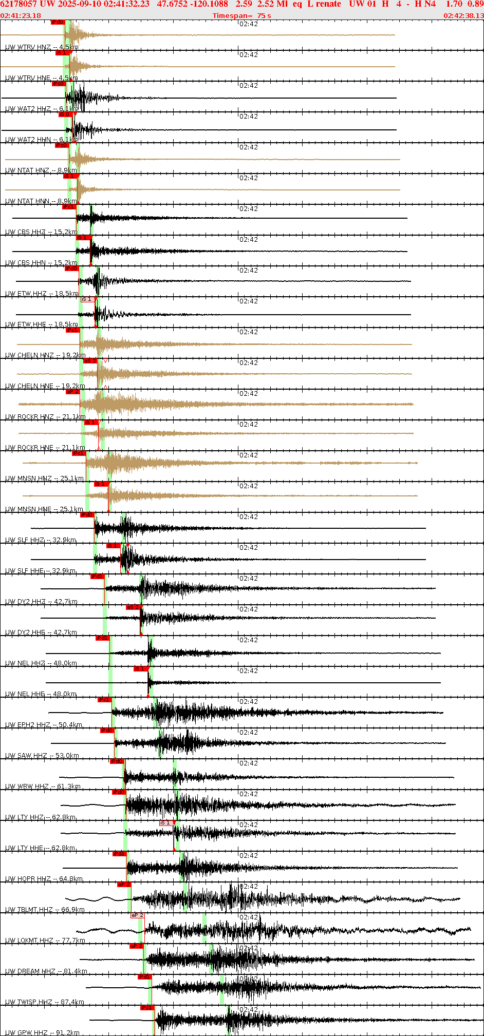 Waveforms at seismic stations for this event, sort by distance from the event.