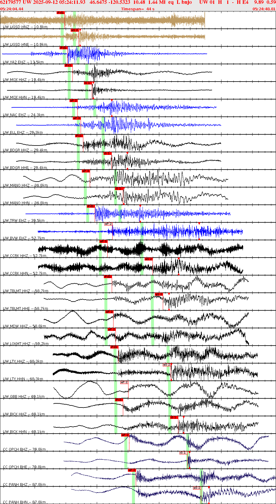 Waveforms at seismic stations for this event, sort by distance from the event.