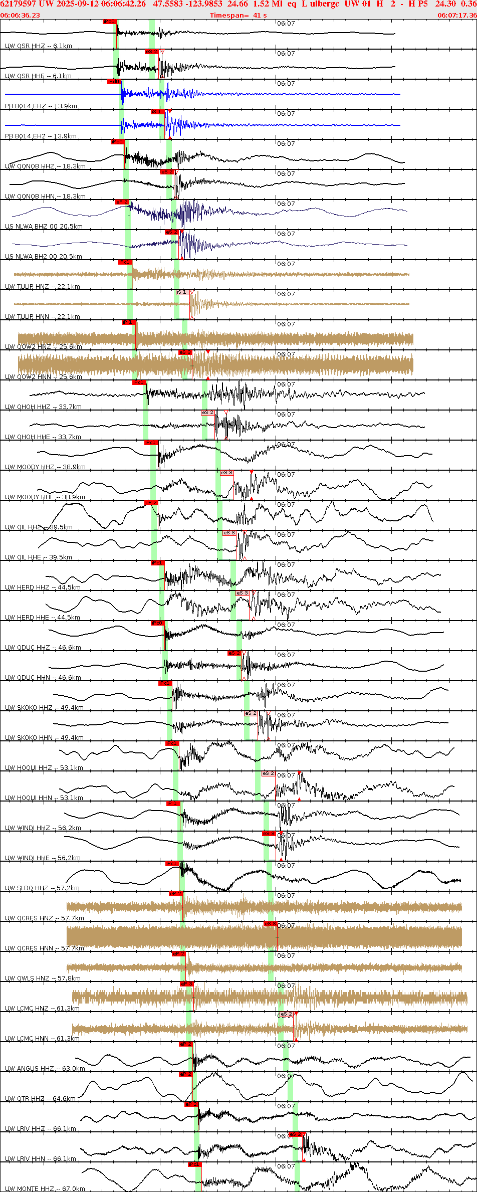 Waveforms at seismic stations for this event, sort by distance from the event.