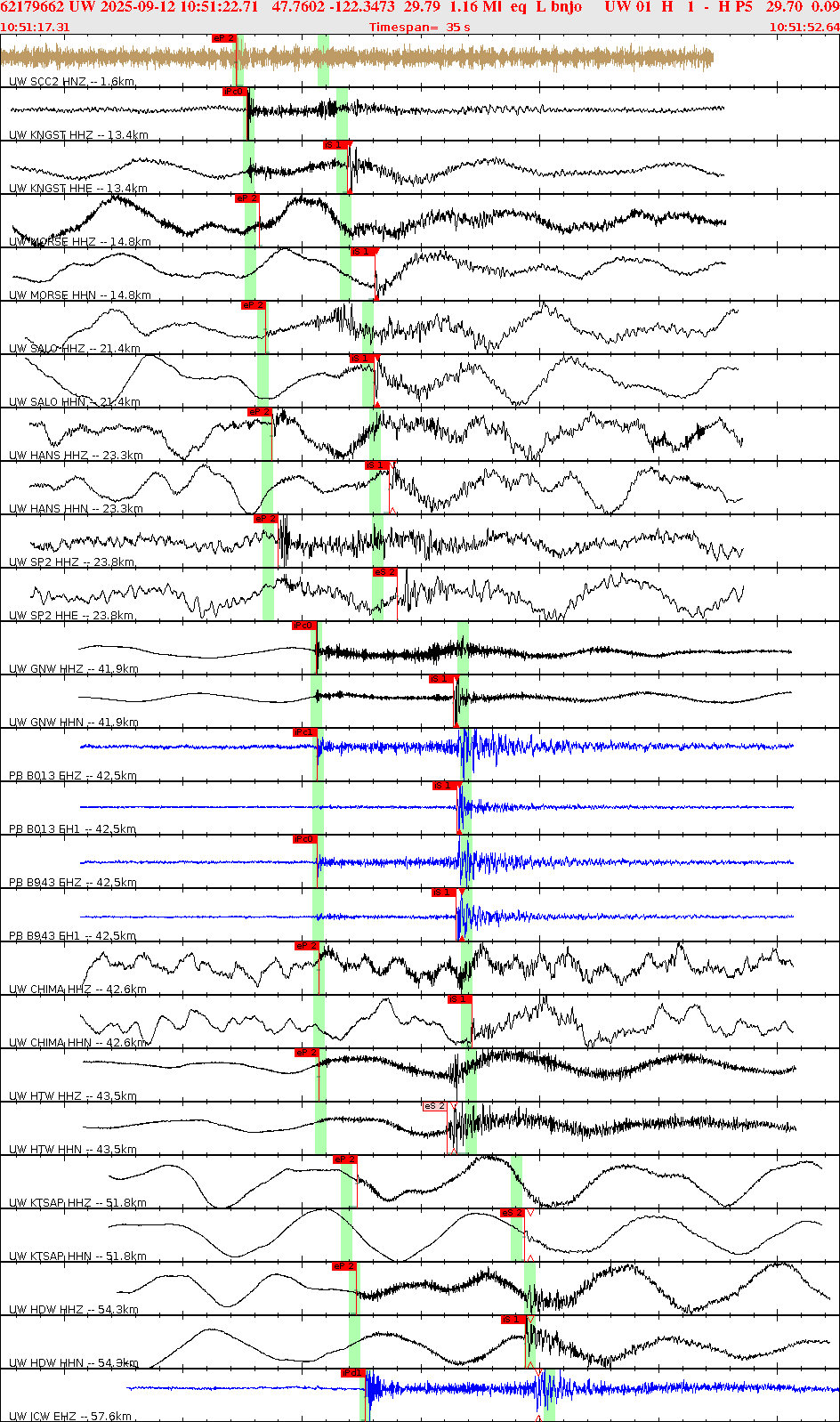 Waveforms at seismic stations for this event, sort by distance from the event.