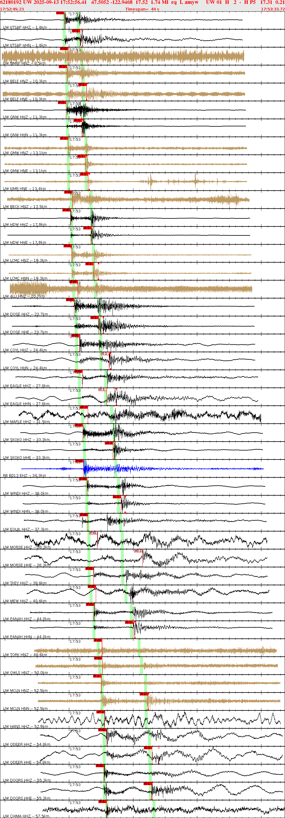 Waveforms at seismic stations for this event, sort by distance from the event.