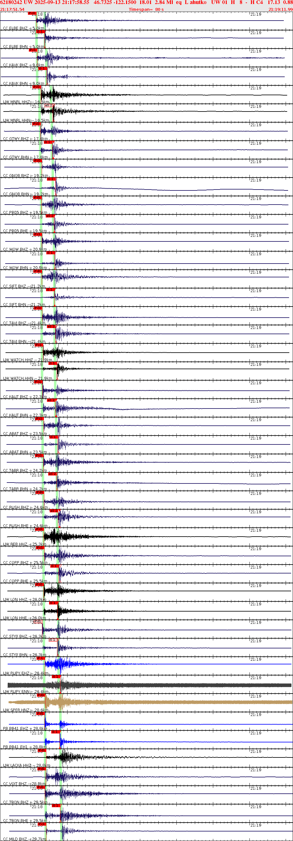 Waveforms at seismic stations for this event, sort by distance from the event.