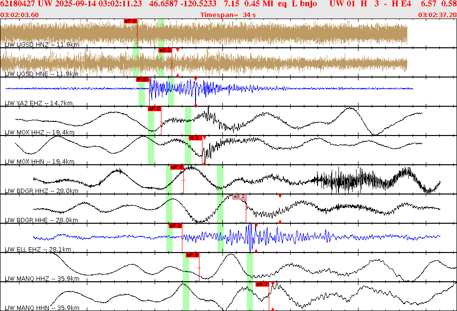 Waveforms at seismic stations for this event, sort by distance from the event.