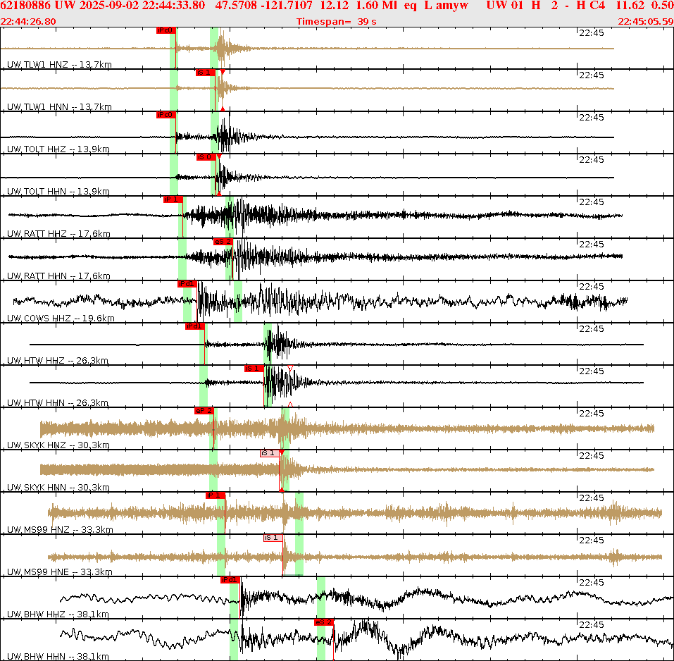 Waveforms at seismic stations for this event, sort by distance from the event.