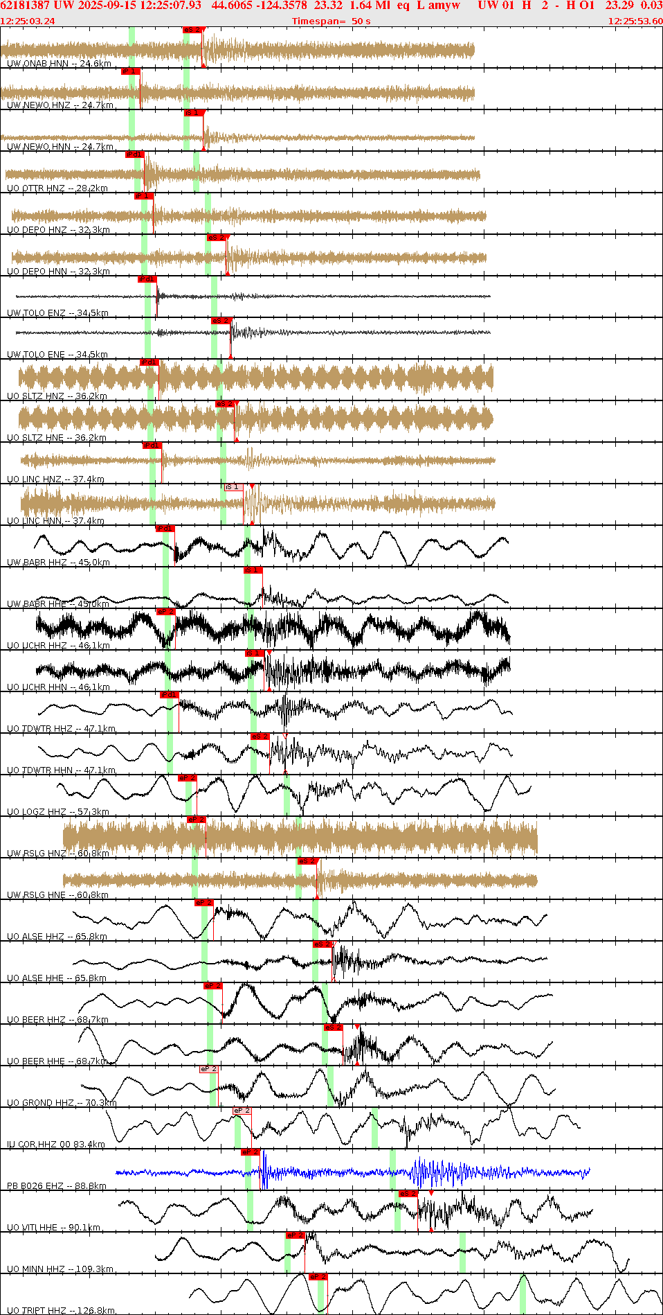 Waveforms at seismic stations for this event, sort by distance from the event.