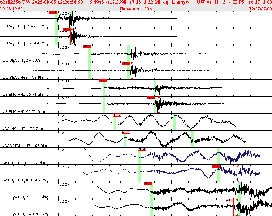 Waveforms at seismic stations for this event, sort by distance from the event.