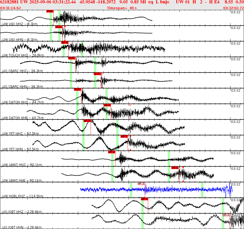 Waveforms at seismic stations for this event, sort by distance from the event.