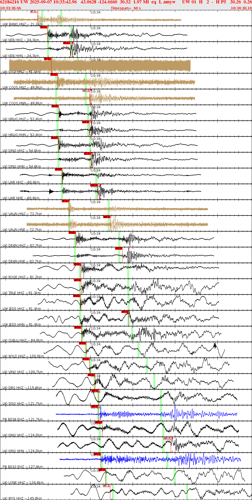 Waveforms at seismic stations for this event, sort by distance from the event.