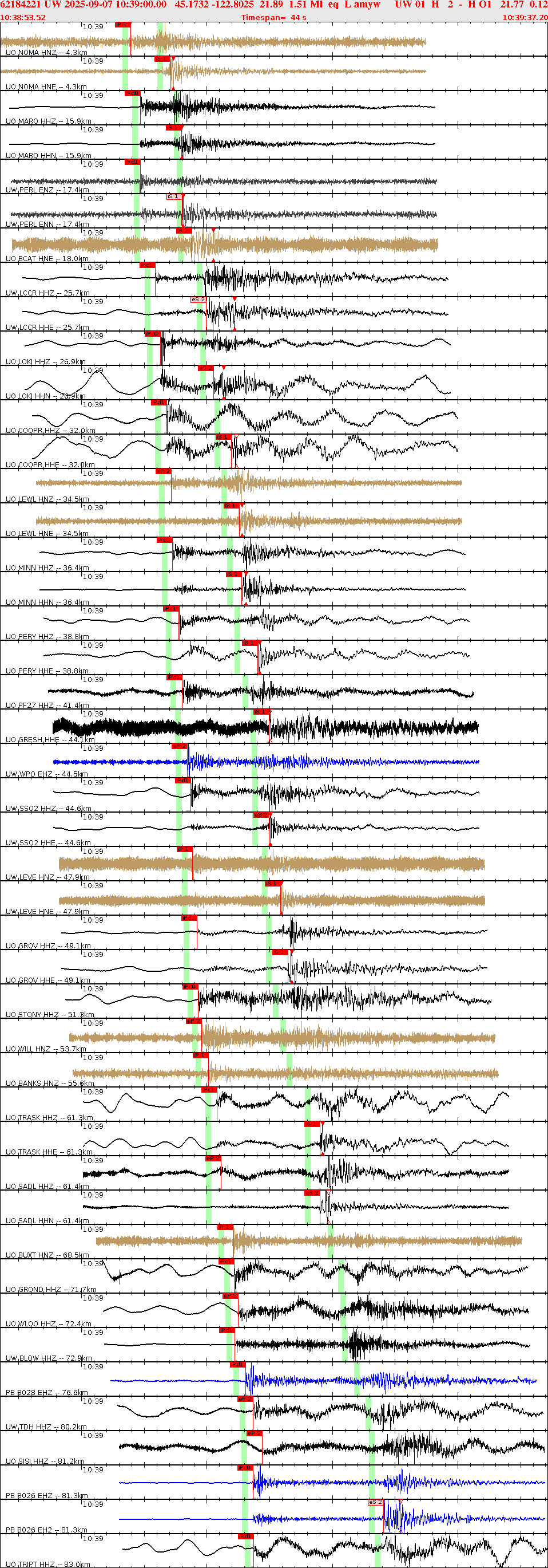 Waveforms at seismic stations for this event, sort by distance from the event.