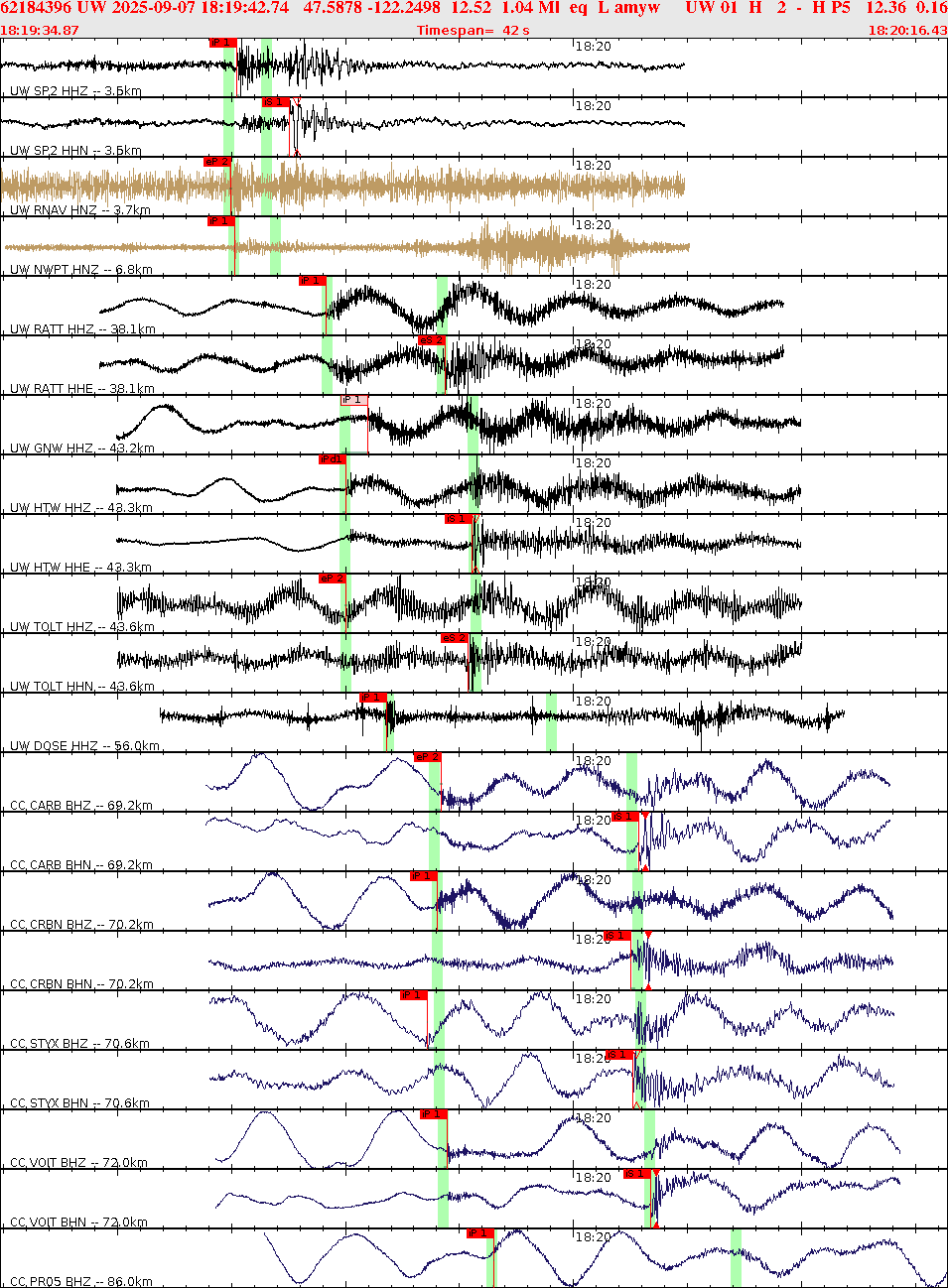 Waveforms at seismic stations for this event, sort by distance from the event.