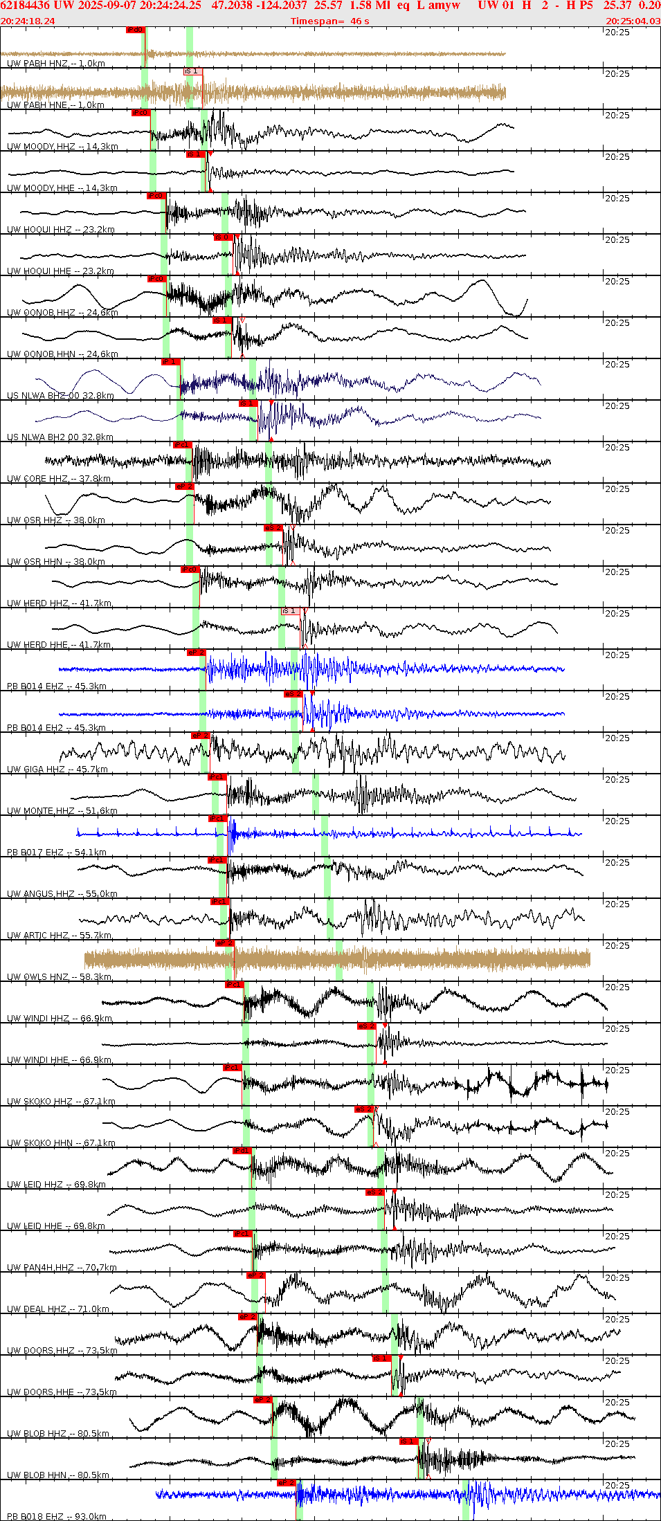 Waveforms at seismic stations for this event, sort by distance from the event.