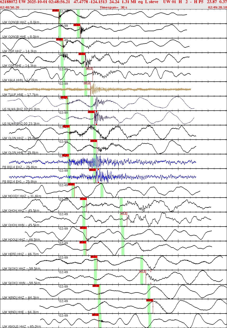 Waveforms at seismic stations for this event, sort by distance from the event.