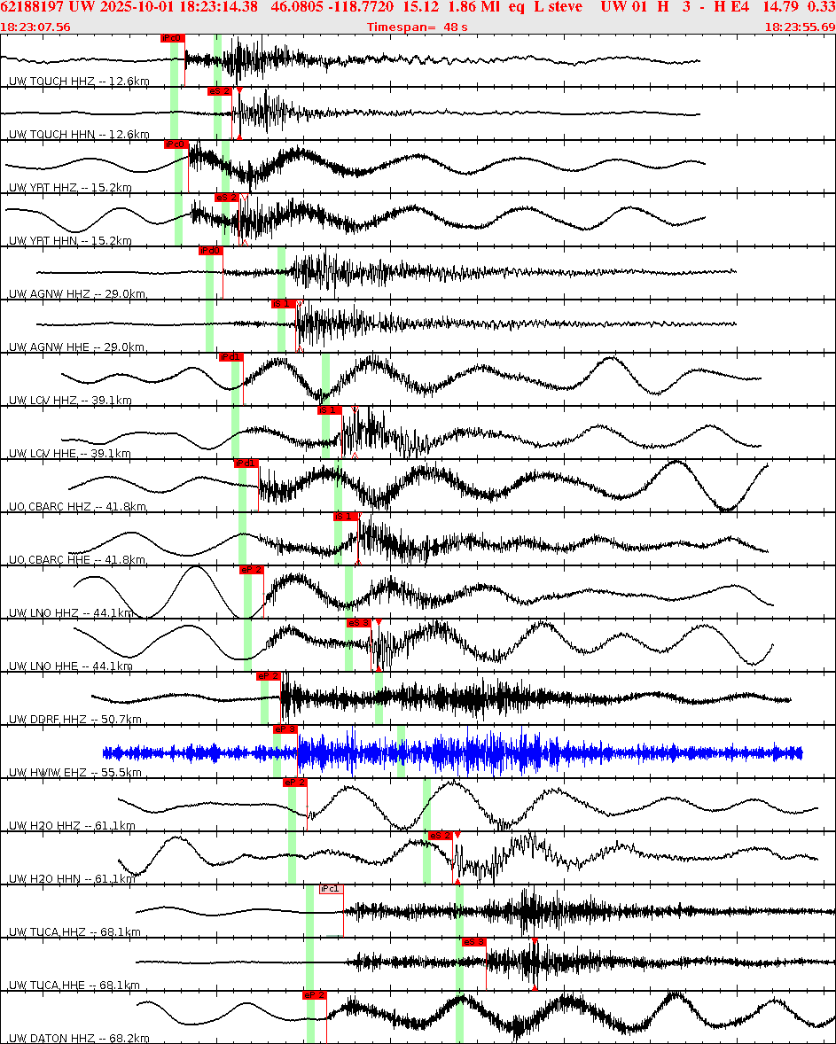 Waveforms at seismic stations for this event, sort by distance from the event.