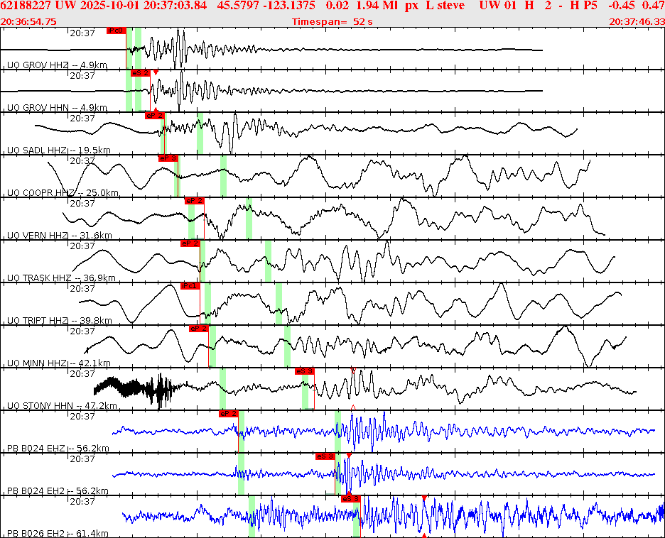 Waveforms at seismic stations for this event, sort by distance from the event.