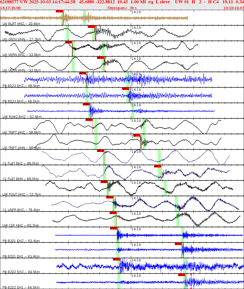 Waveforms at seismic stations for this event, sort by distance from the event.