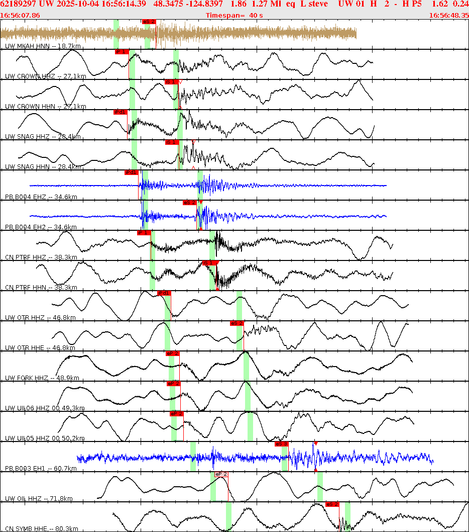 Waveforms at seismic stations for this event, sort by distance from the event.