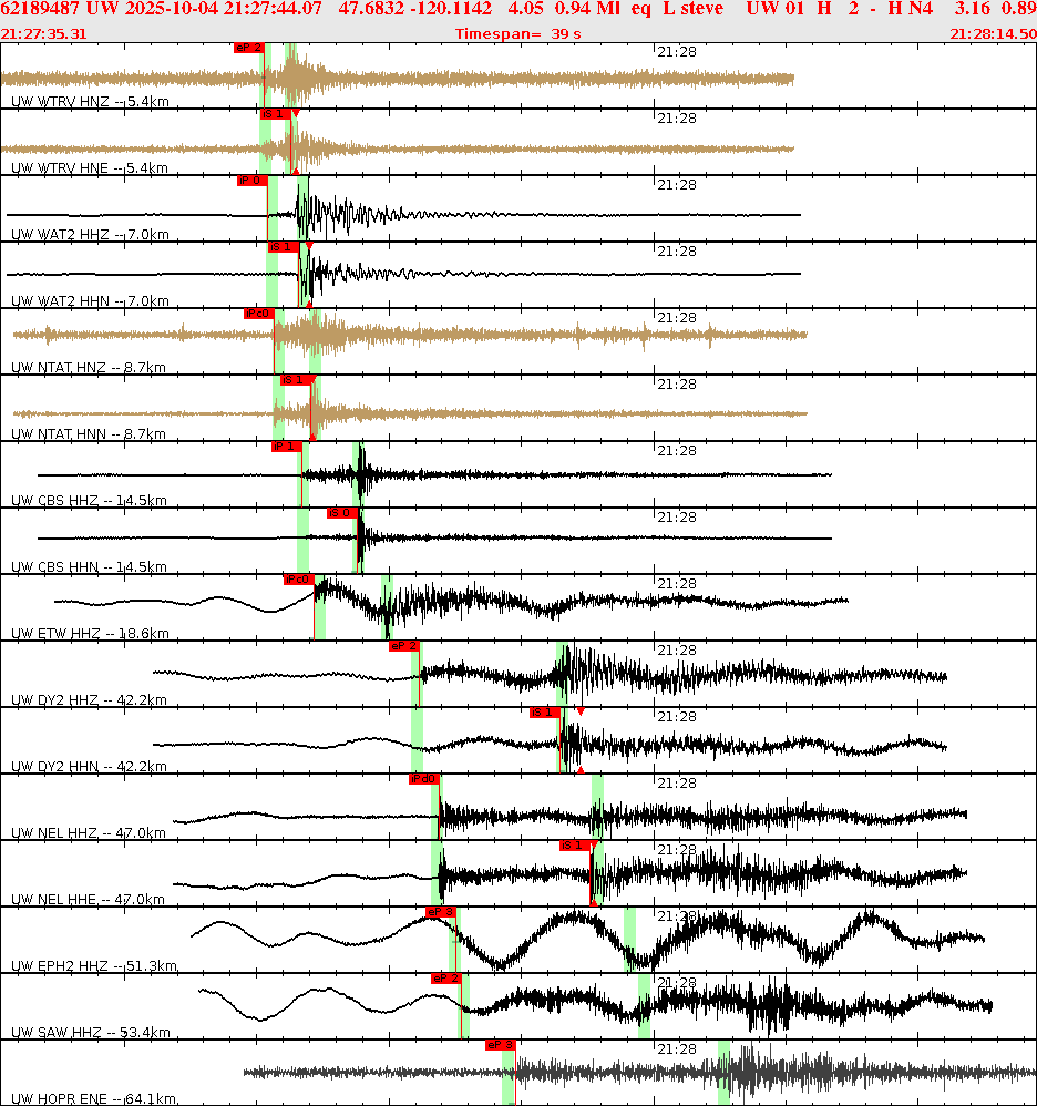 Waveforms at seismic stations for this event, sort by distance from the event.