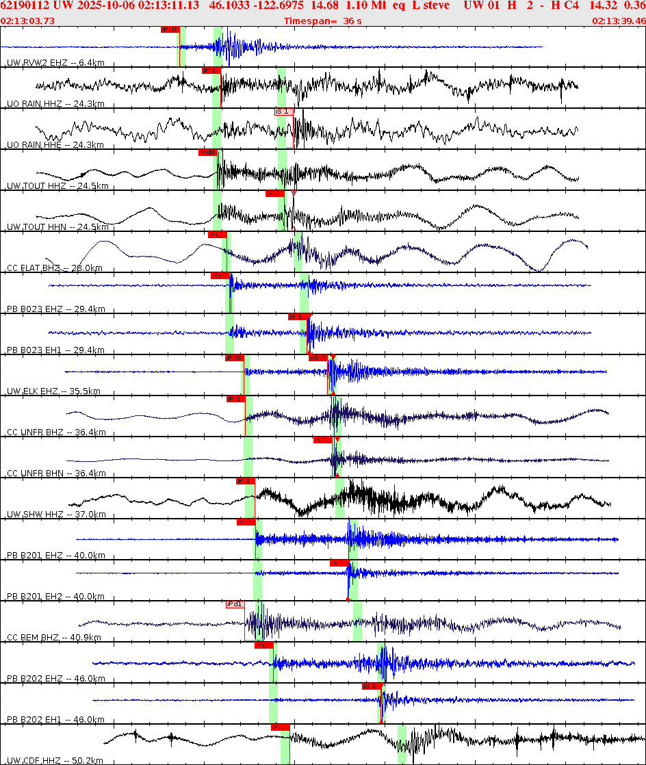 Waveforms at seismic stations for this event, sort by distance from the event.