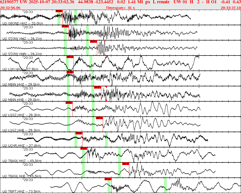 Waveforms at seismic stations for this event, sort by distance from the event.