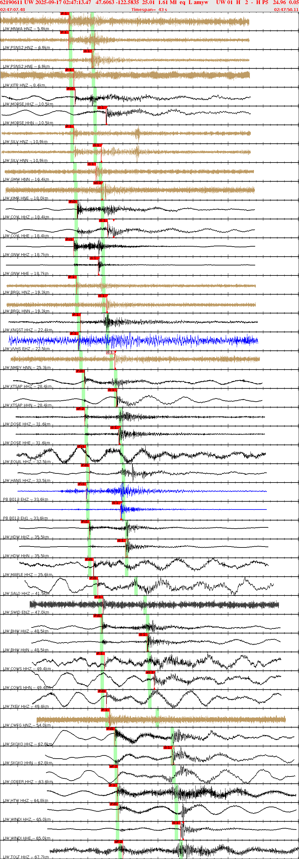 Waveforms at seismic stations for this event, sort by distance from the event.