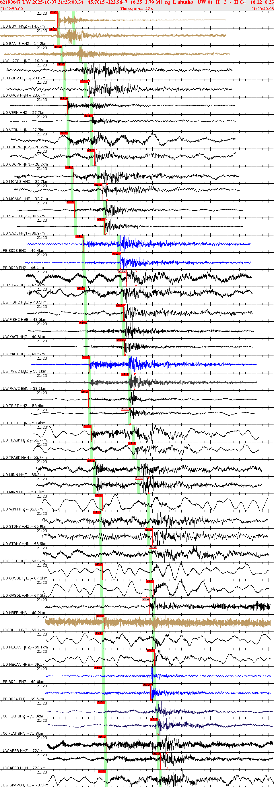 Waveforms at seismic stations for this event, sort by distance from the event.
