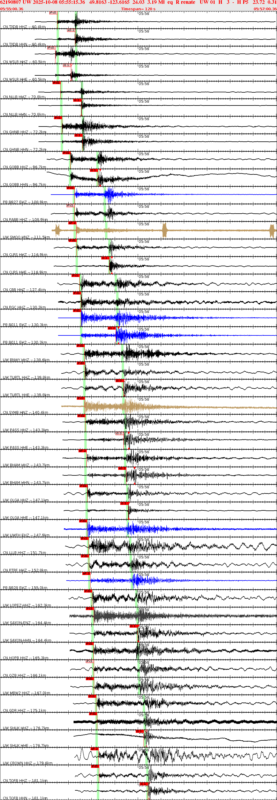 Waveforms at seismic stations for this event, sort by distance from the event.
