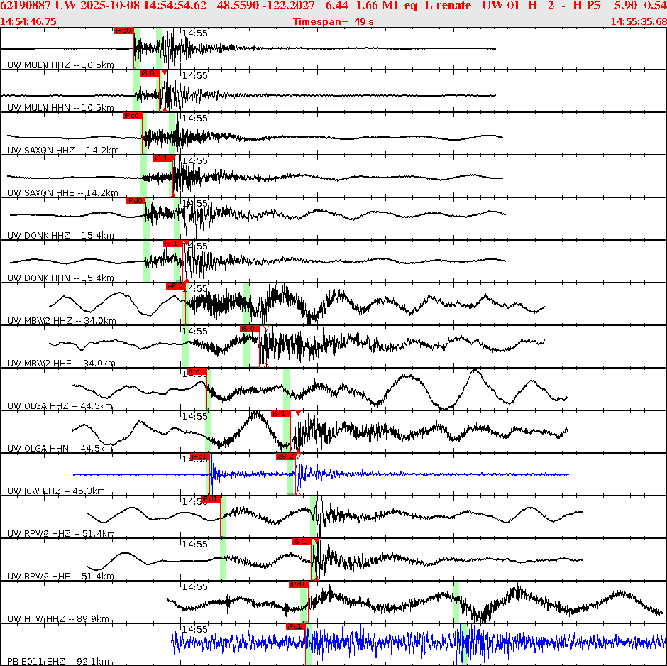 Waveforms at seismic stations for this event, sort by distance from the event.