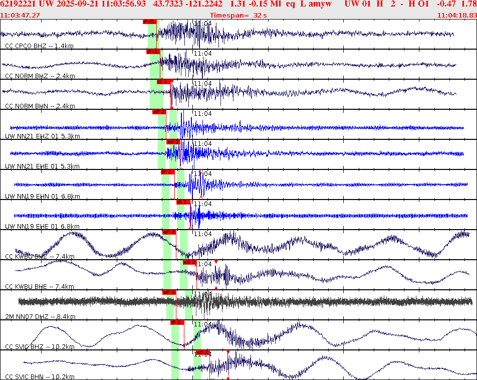 Waveforms at seismic stations for this event, sort by distance from the event.