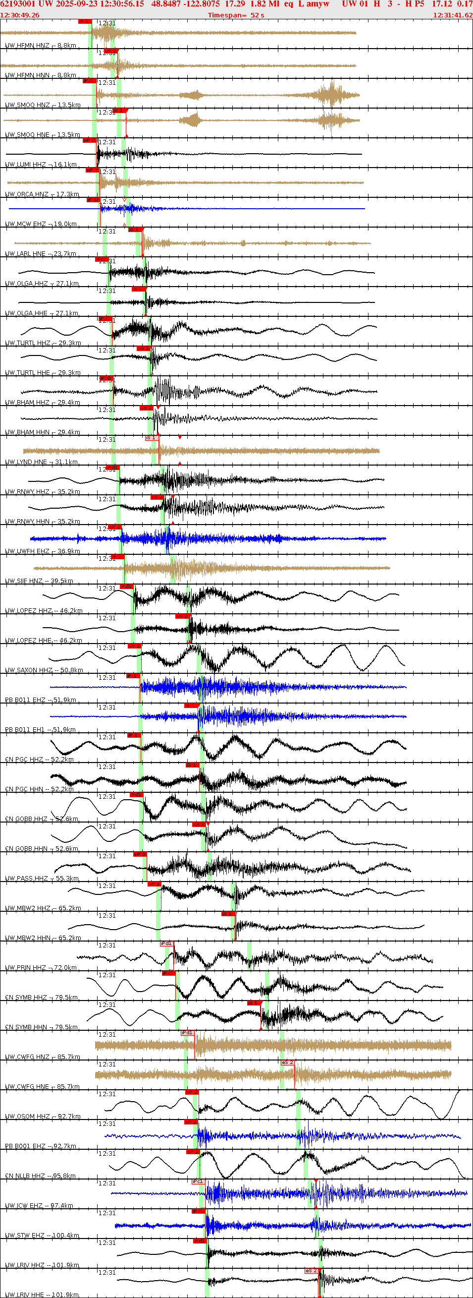 Waveforms at seismic stations for this event, sort by distance from the event.