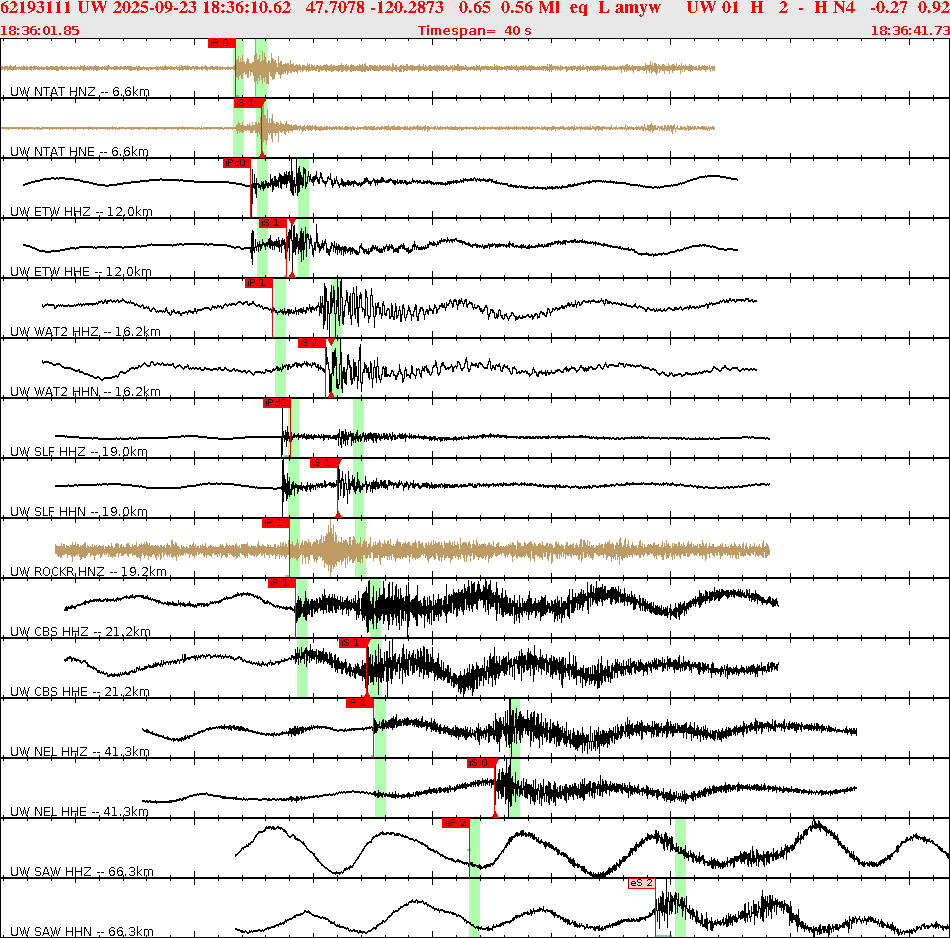 Waveforms at seismic stations for this event, sort by distance from the event.
