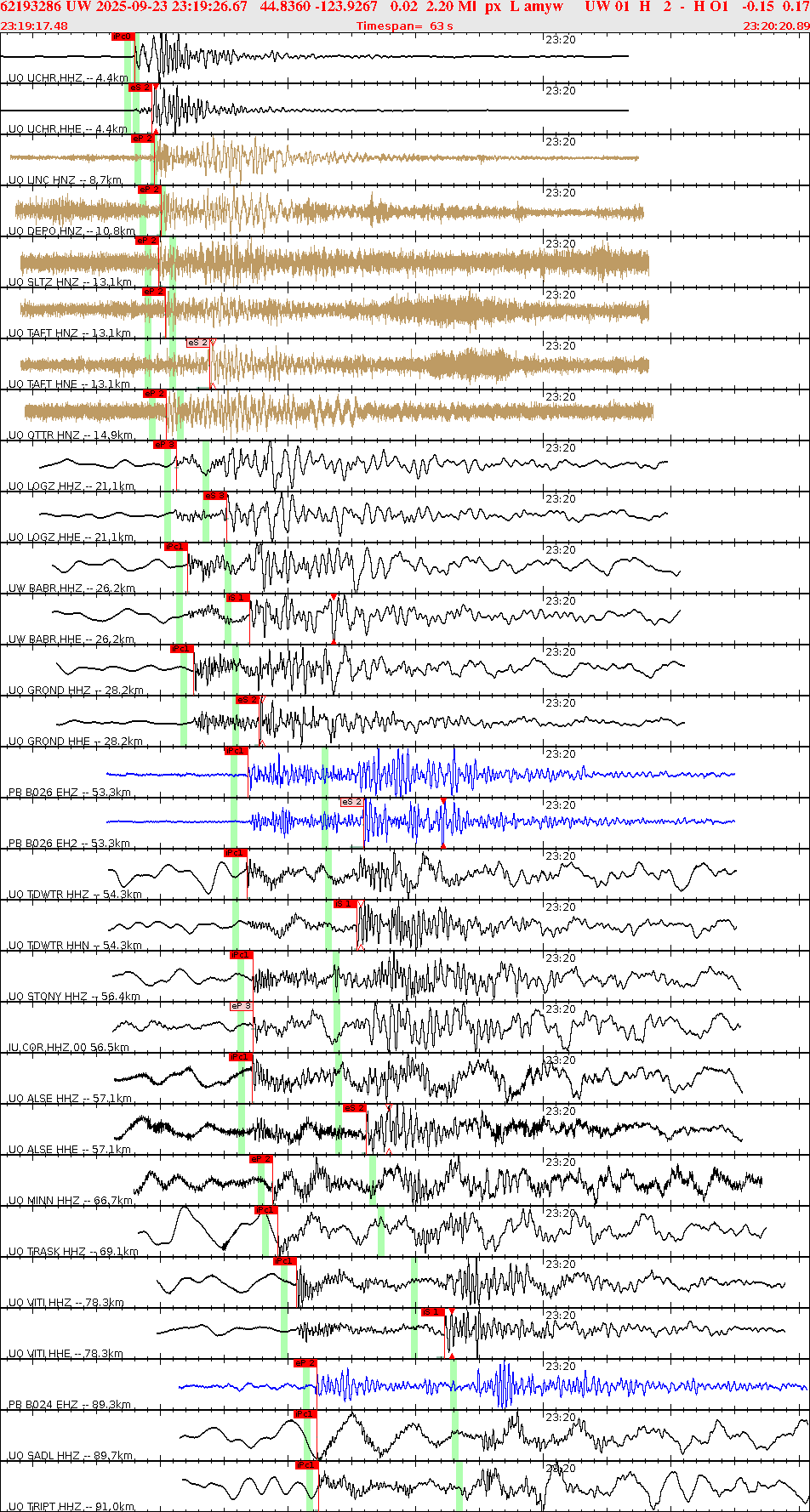 Waveforms at seismic stations for this event, sort by distance from the event.