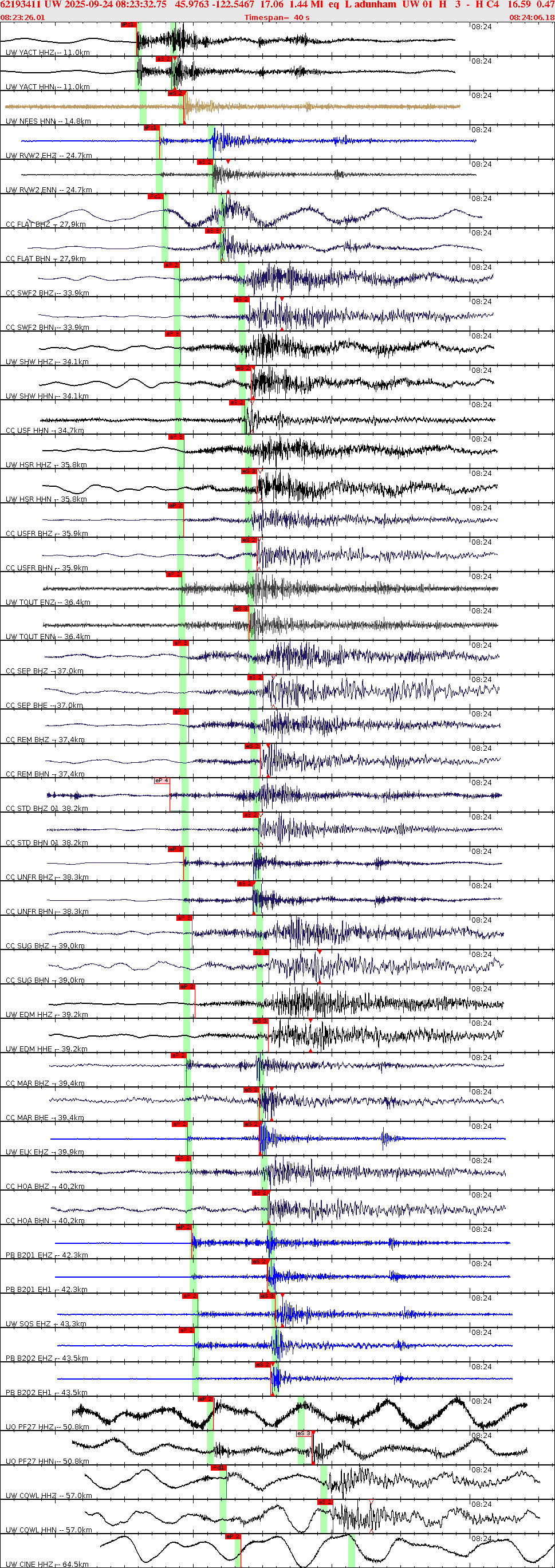 Waveforms at seismic stations for this event, sort by distance from the event.