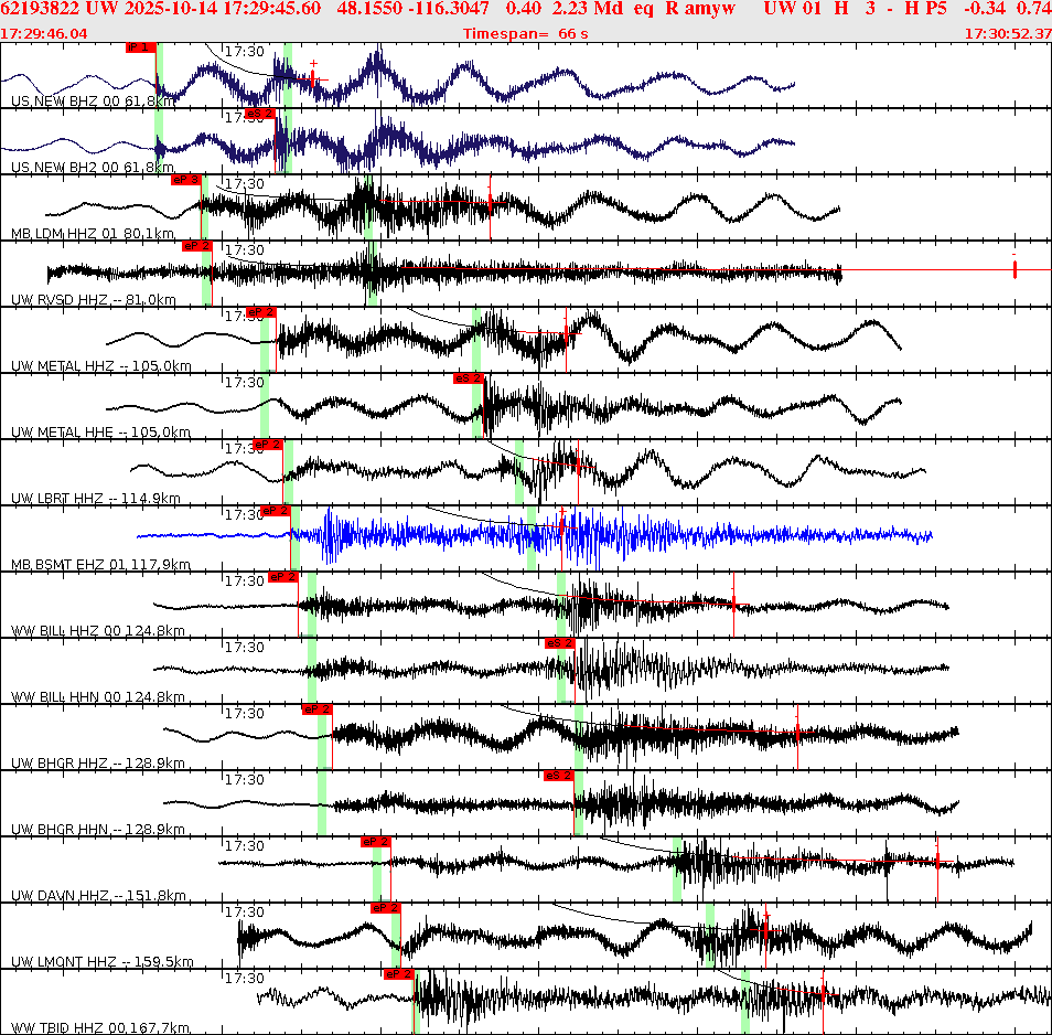 Waveforms at seismic stations for this event, sort by distance from the event.