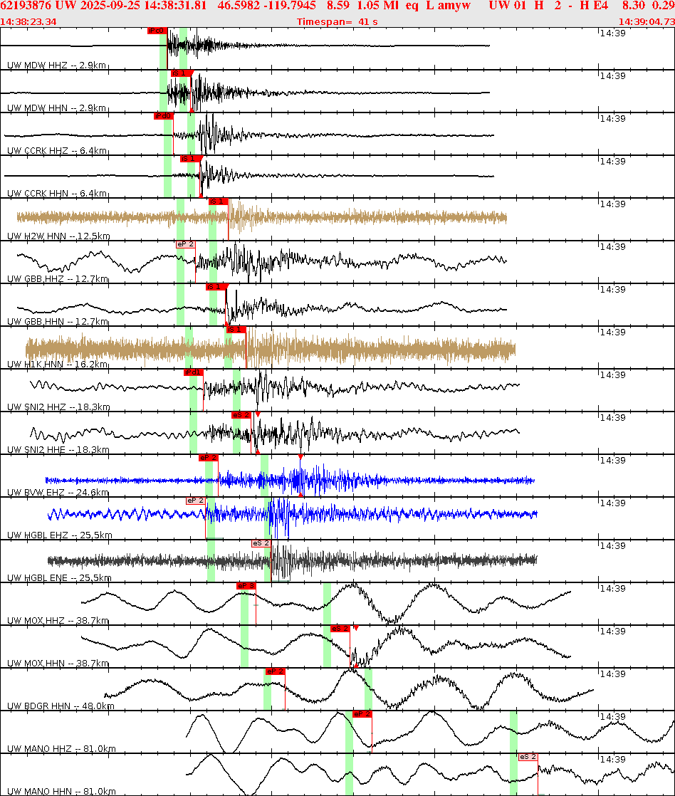 Waveforms at seismic stations for this event, sort by distance from the event.