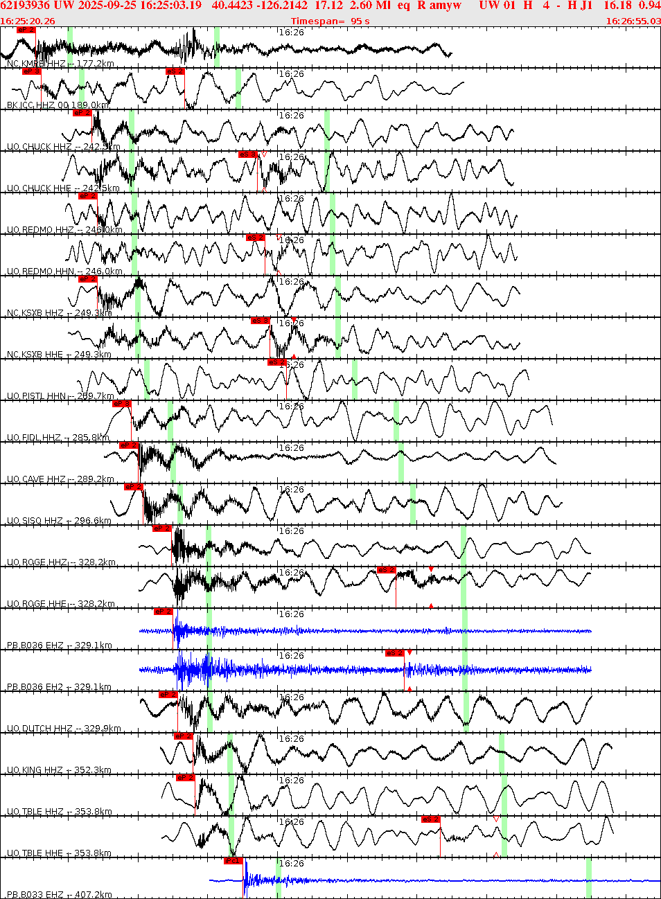 Waveforms at seismic stations for this event, sort by distance from the event.
