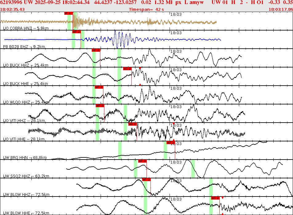 Waveforms at seismic stations for this event, sort by distance from the event.