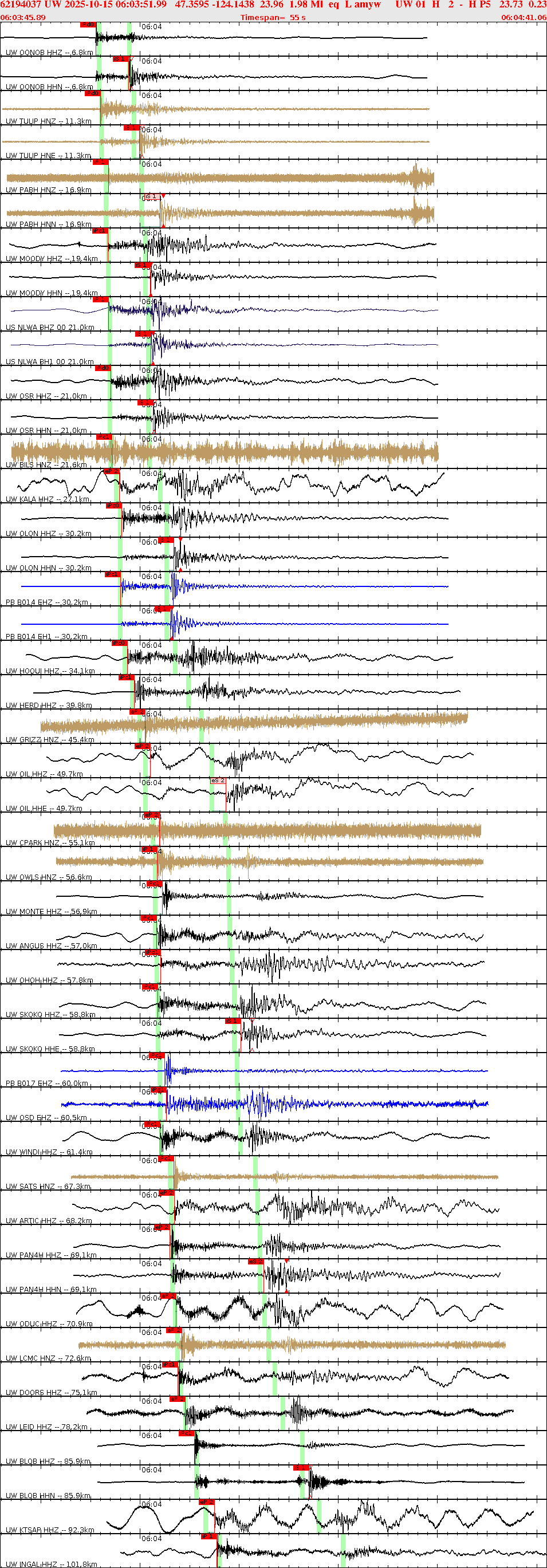 Waveforms at seismic stations for this event, sort by distance from the event.