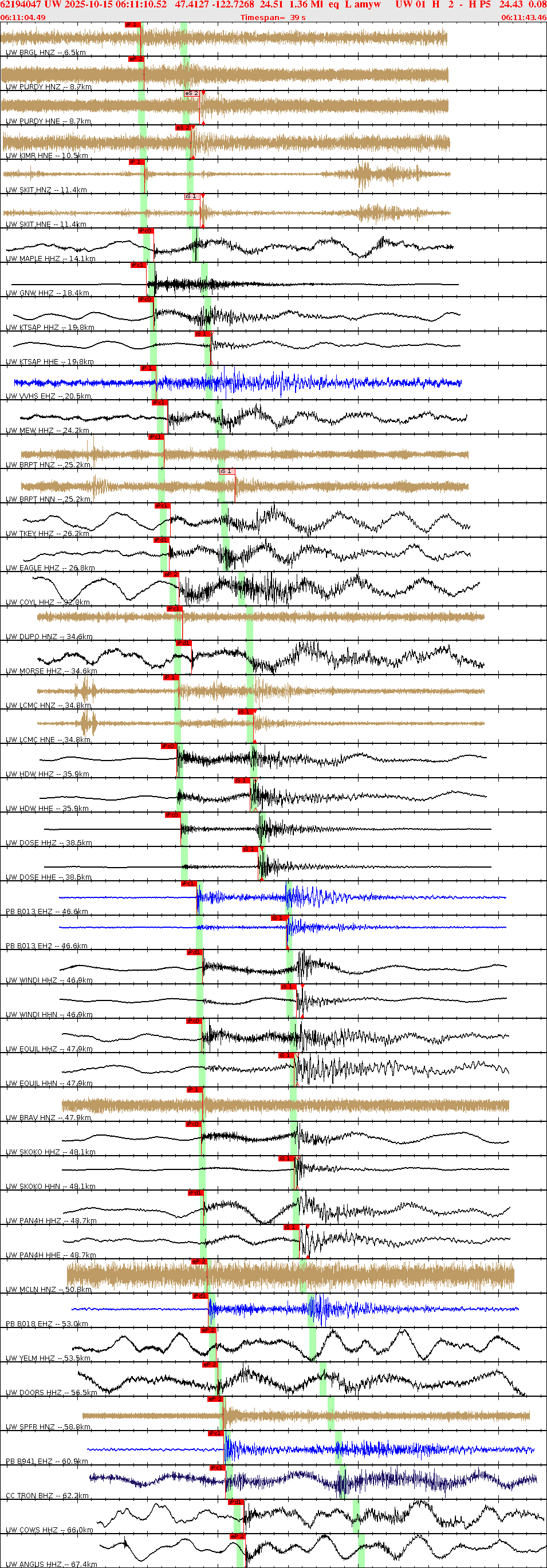 Waveforms at seismic stations for this event, sort by distance from the event.