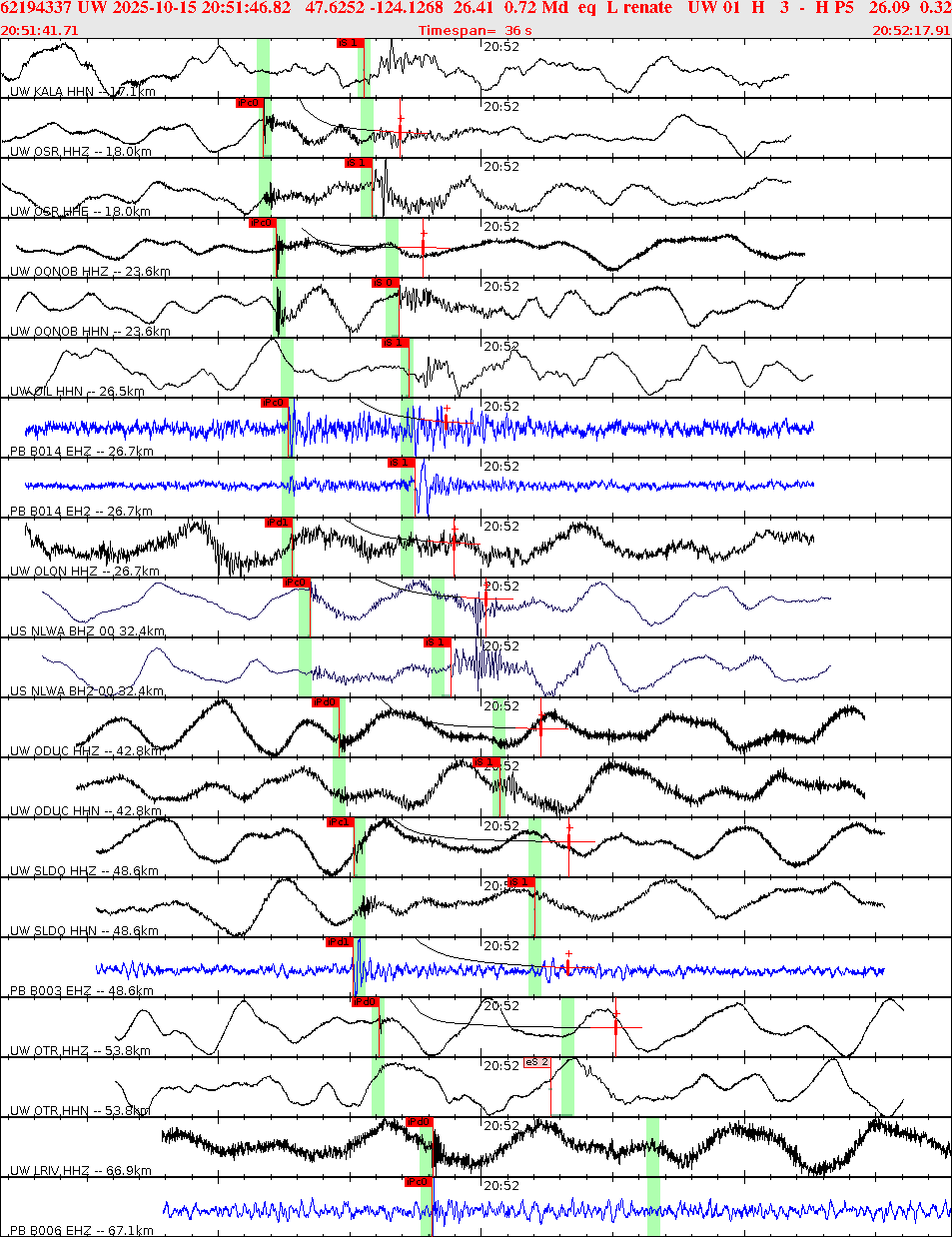 Waveforms at seismic stations for this event, sort by distance from the event.