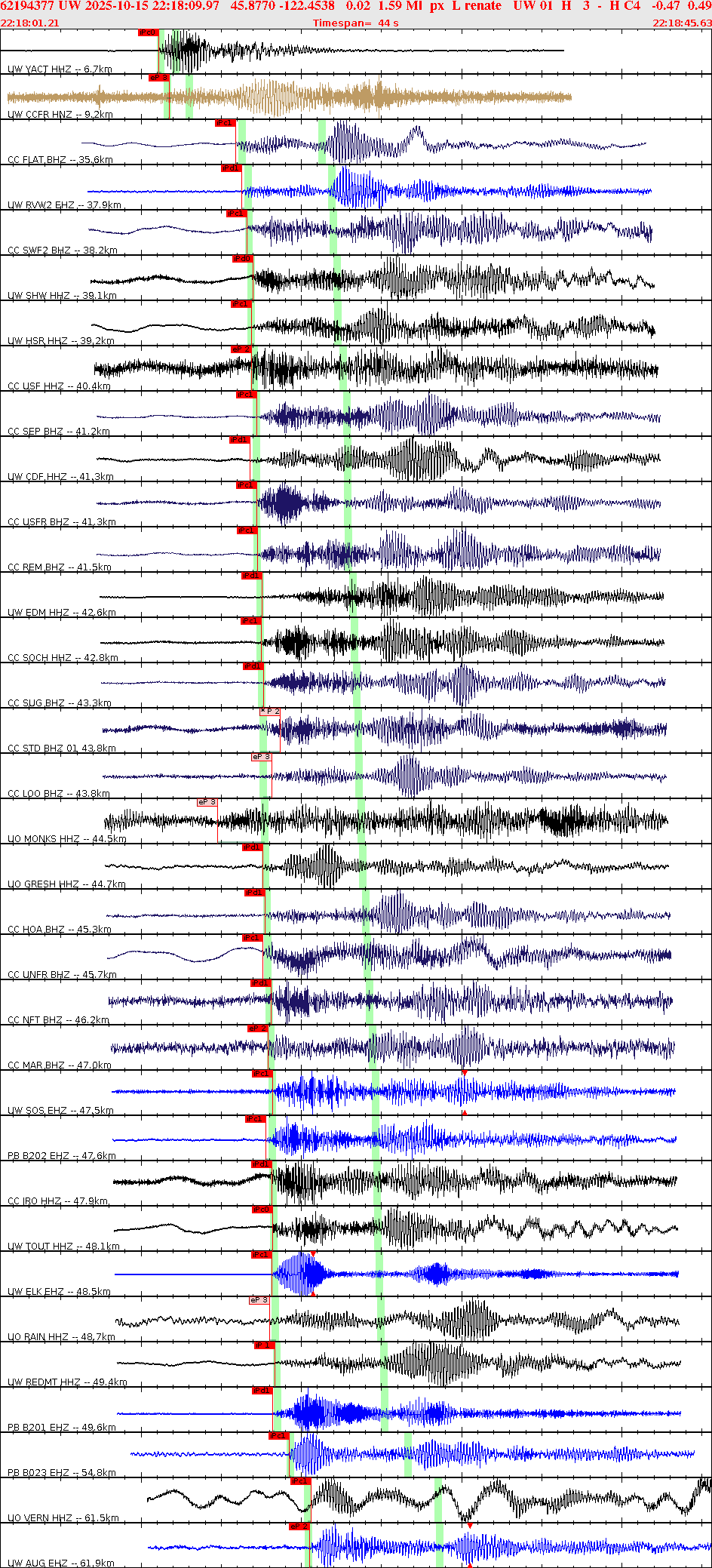 Waveforms at seismic stations for this event, sort by distance from the event.