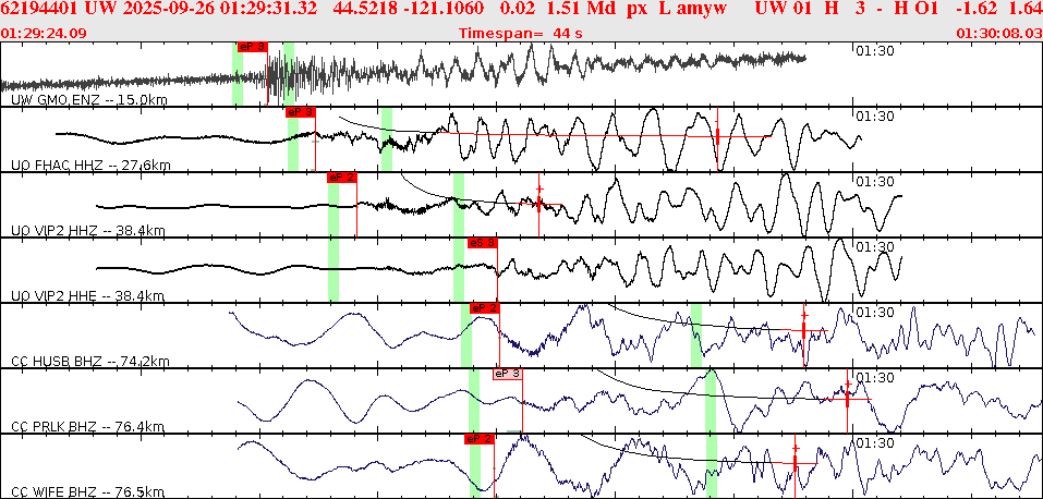 Waveforms at seismic stations for this event, sort by distance from the event.