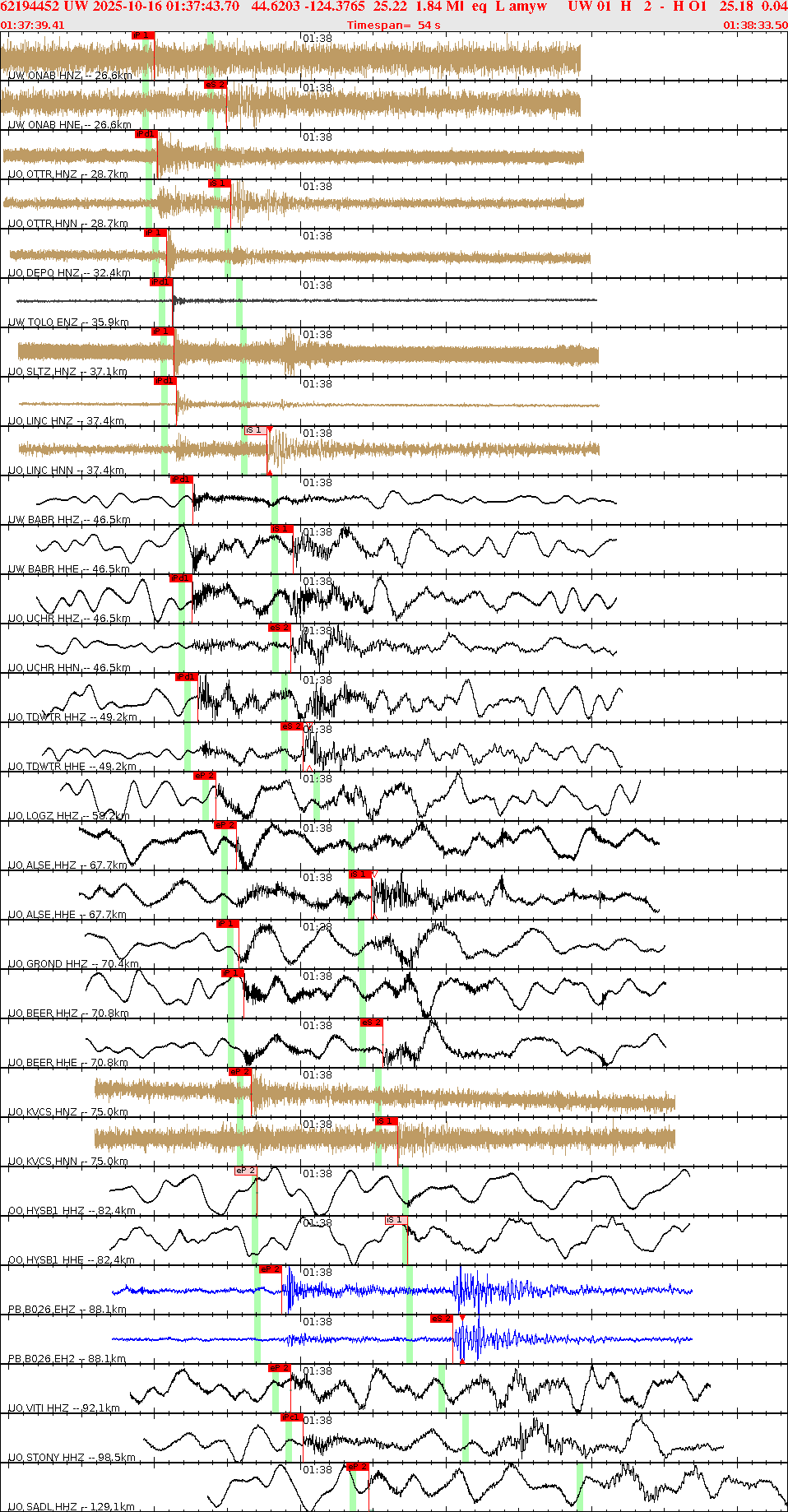 Waveforms at seismic stations for this event, sort by distance from the event.