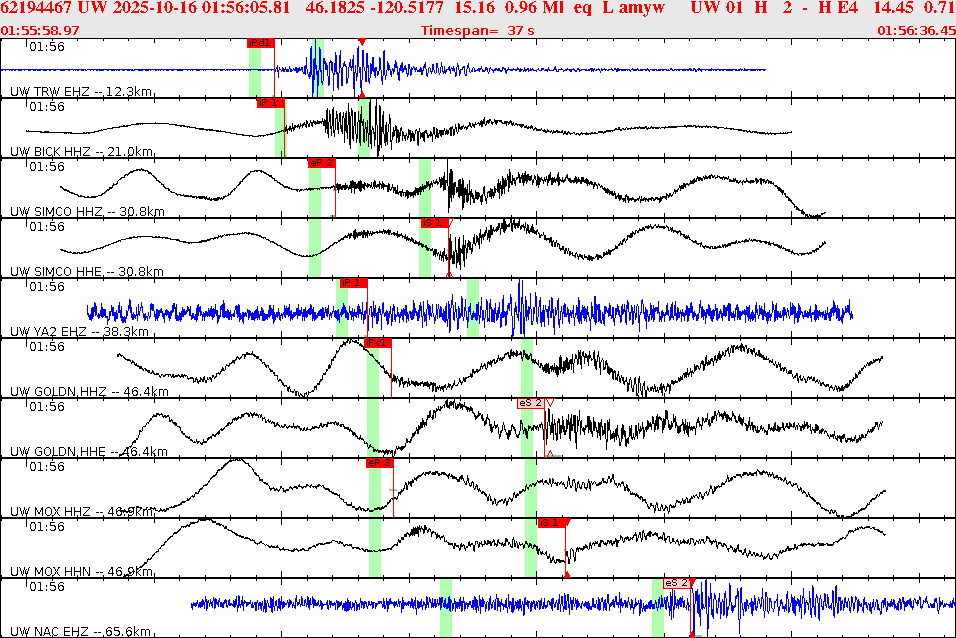 Waveforms at seismic stations for this event, sort by distance from the event.