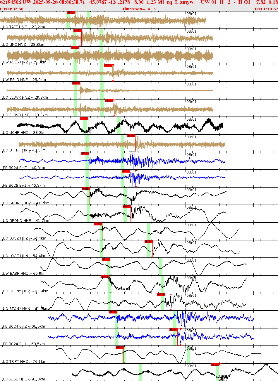Waveforms at seismic stations for this event, sort by distance from the event.
