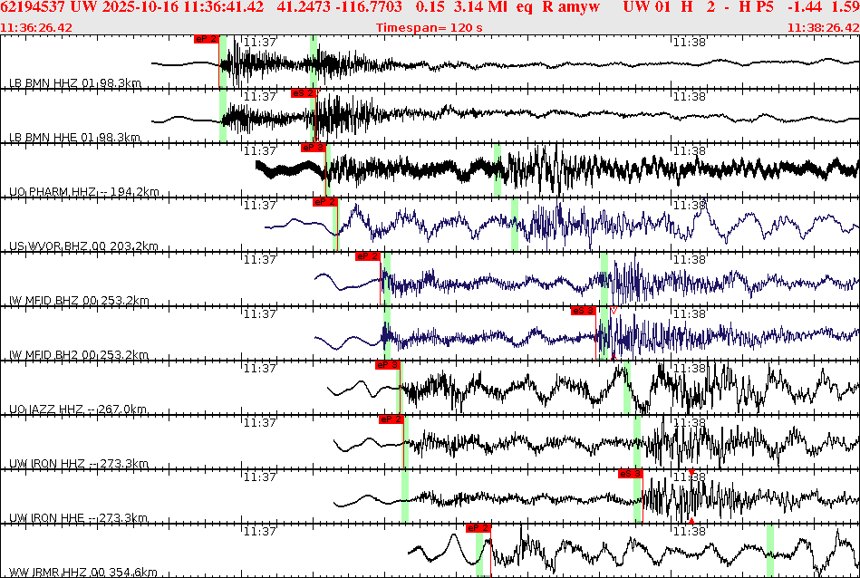 Waveforms at seismic stations for this event, sort by distance from the event.