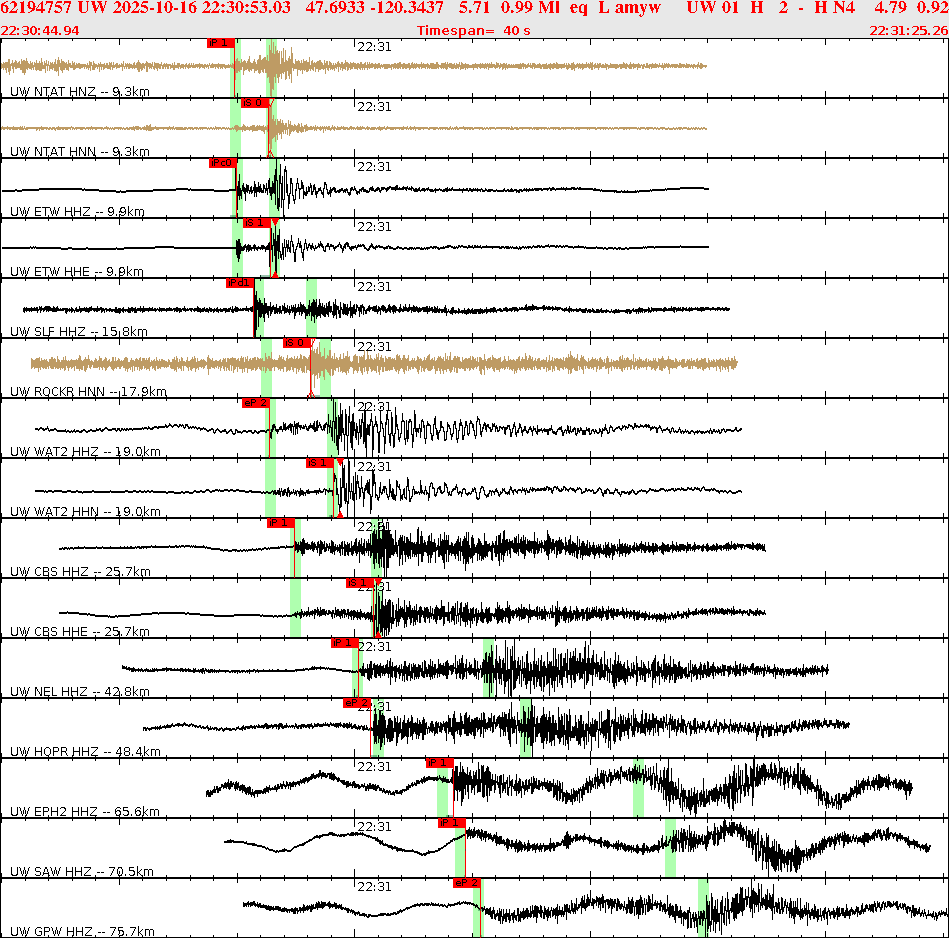 Waveforms at seismic stations for this event, sort by distance from the event.