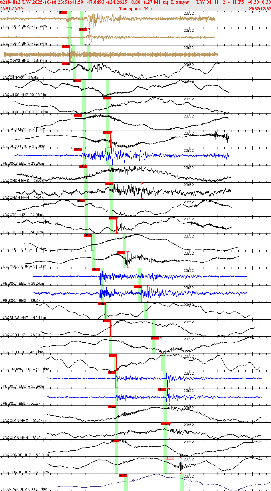 Waveforms at seismic stations for this event, sort by distance from the event.