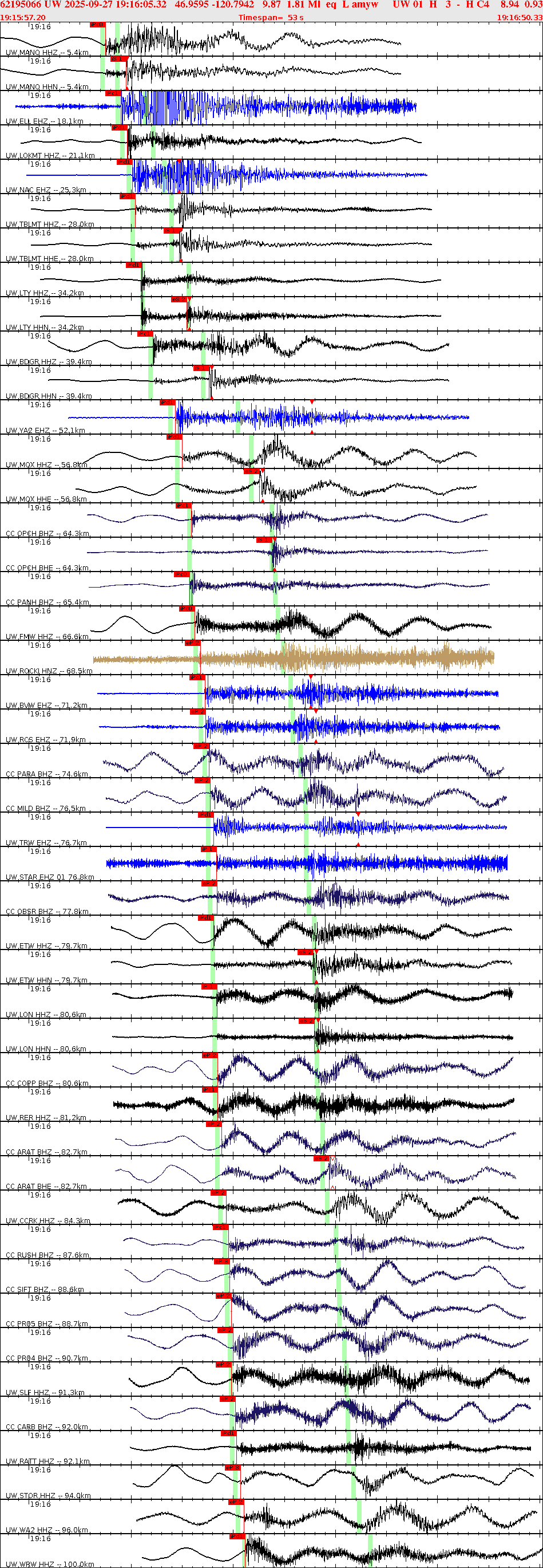 Waveforms at seismic stations for this event, sort by distance from the event.