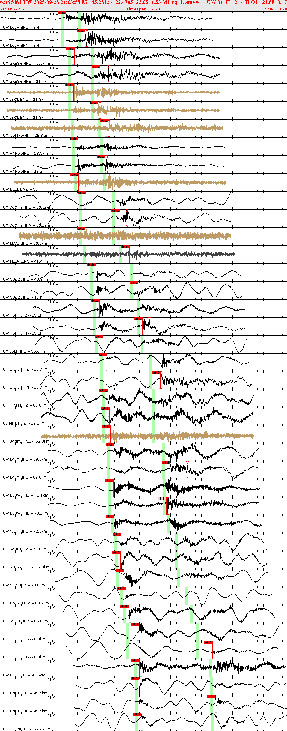 Waveforms at seismic stations for this event, sort by distance from the event.